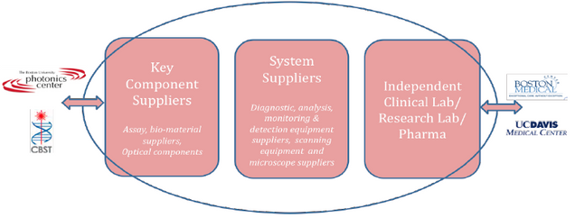 supply_chain