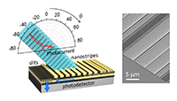 image sensing