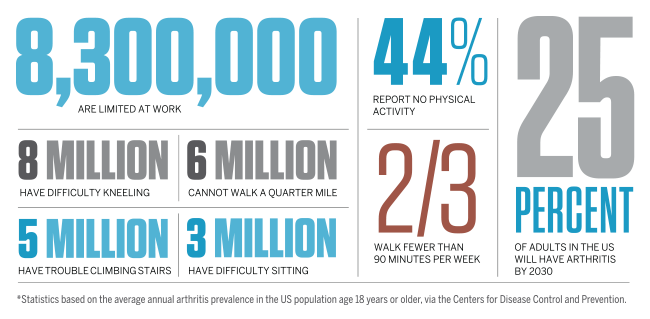 arthritis infographic