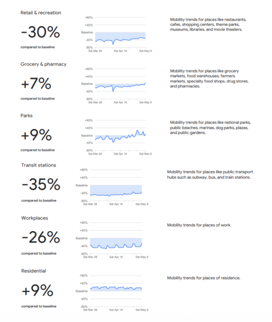 An image of US Mobility Reports