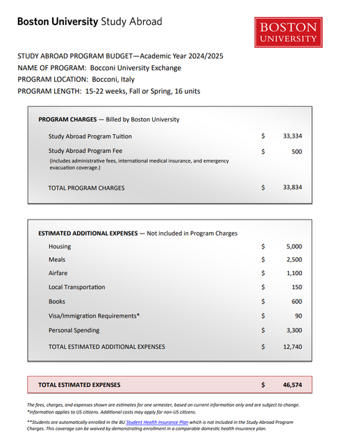 Budget Sheet for study abroad program