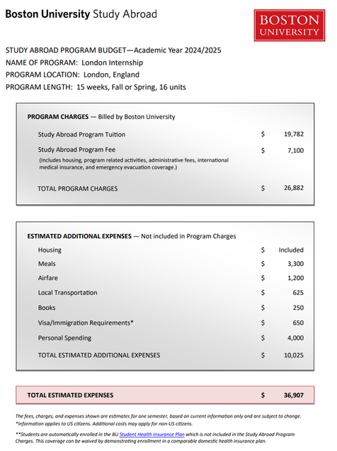 Budget Sheet for study abroad program