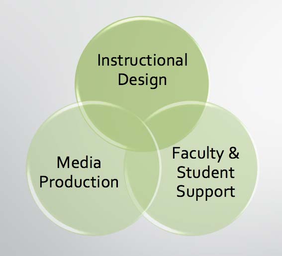 What we do