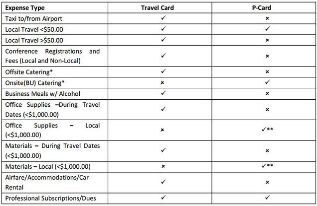 restrictionslimitations_travelcardpolicy_20150826
