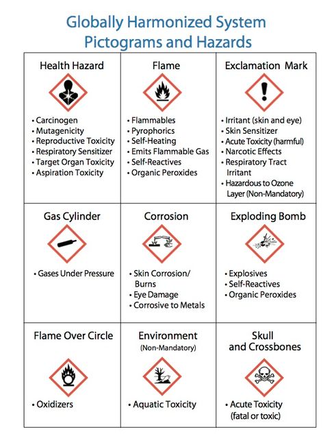 GHS-Hazard-Pictograms
