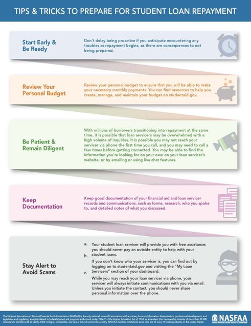 Student Loan Repayment Tips