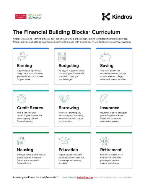 kindros learning module overview