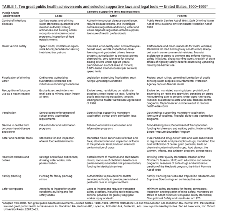 legislating health chart