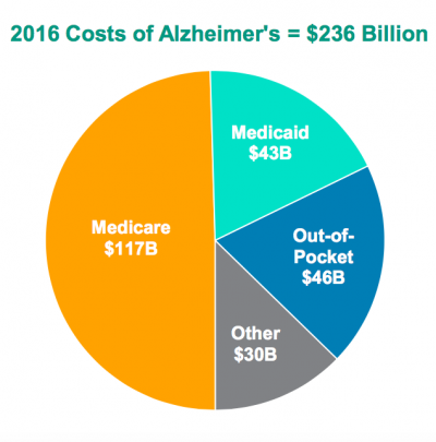 ALZ infographics 4