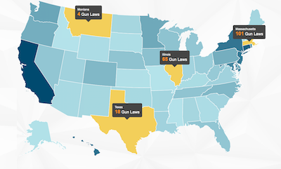 Map from State Firearm Laws Database of the US. Some states are highlighted and show the number of gun laws in the state: Massachusetts 101, Illinois 65, Texas 18, Montana 4