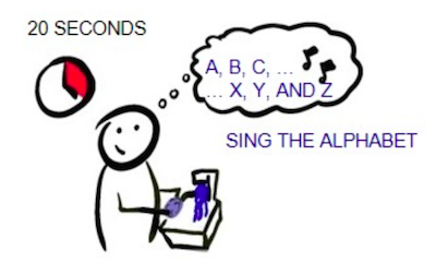 A stick figure washing its hands while singing the alphabet