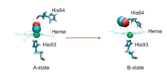 fig3