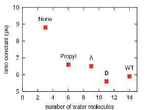 fig8