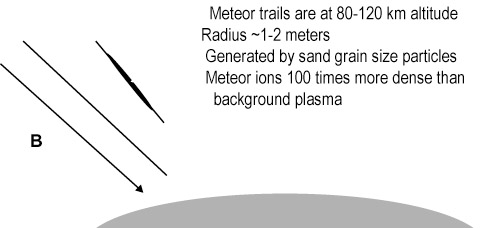 meteor