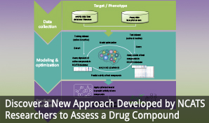 Discover a New Approach Developed by NCATS Researchers to Assess a Drug Compound