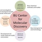 CMD_overview