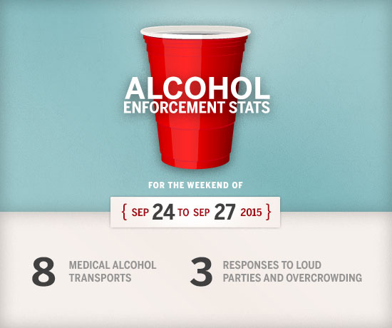 波士顿大学 alcohol enforcement statistics for September 24-27, 2015