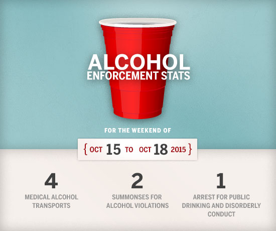 波士顿大学 Alcohol Stats October 15 - 18, 2015
