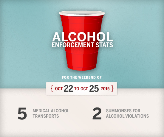 Alcohol Enforcement Stats 波士顿大学 October 22 - 25, 2015