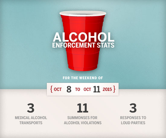 波士顿大学 Alcohol Transport Stats October 8 to 11 2015