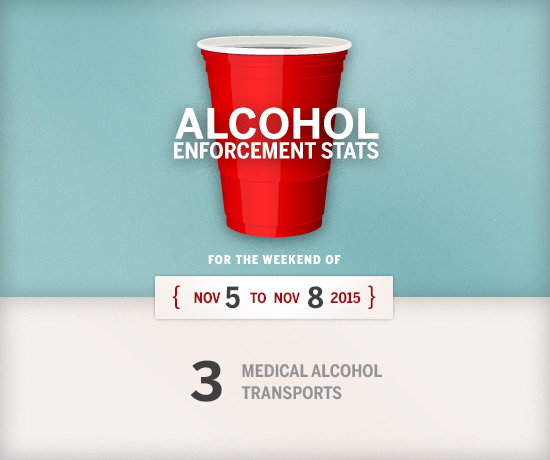 波士顿大学 Alcohol Enforcement Stats November 5-8 2015