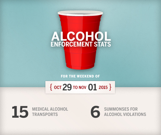 波士顿大学 Alcohol Enforcement Stats October 29 - November 01, 2015