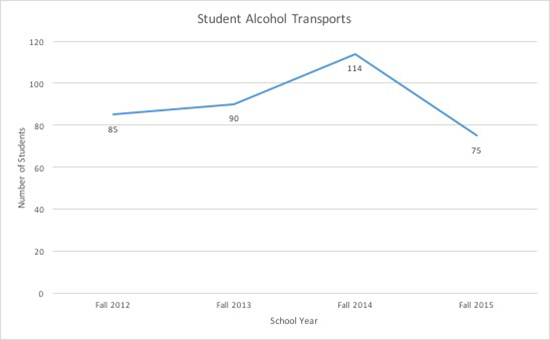 BU Student 酒精 Transports Fall 2015