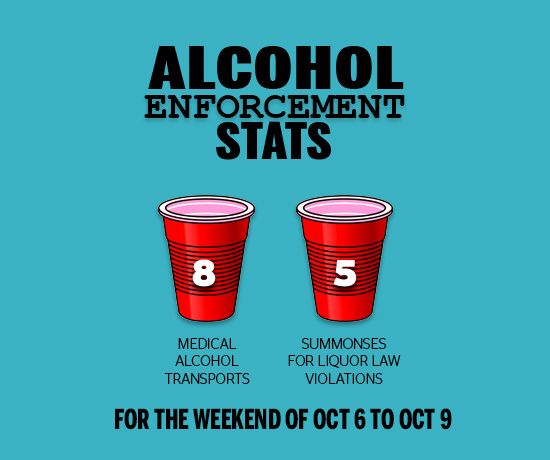 波士顿大学 on-campus alcohol statistics 10/6-10/9
