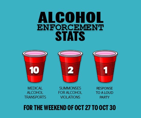 Infographic showing 波士顿大学 on-campus drinking statistics Oct 27 to Oct 30, 2016