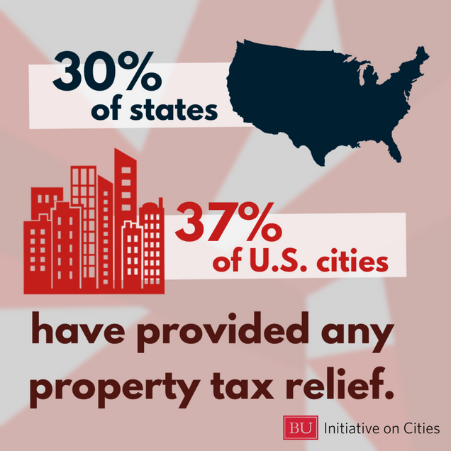 30% of states and 37% of U.S. Cities have provided any property tax relief